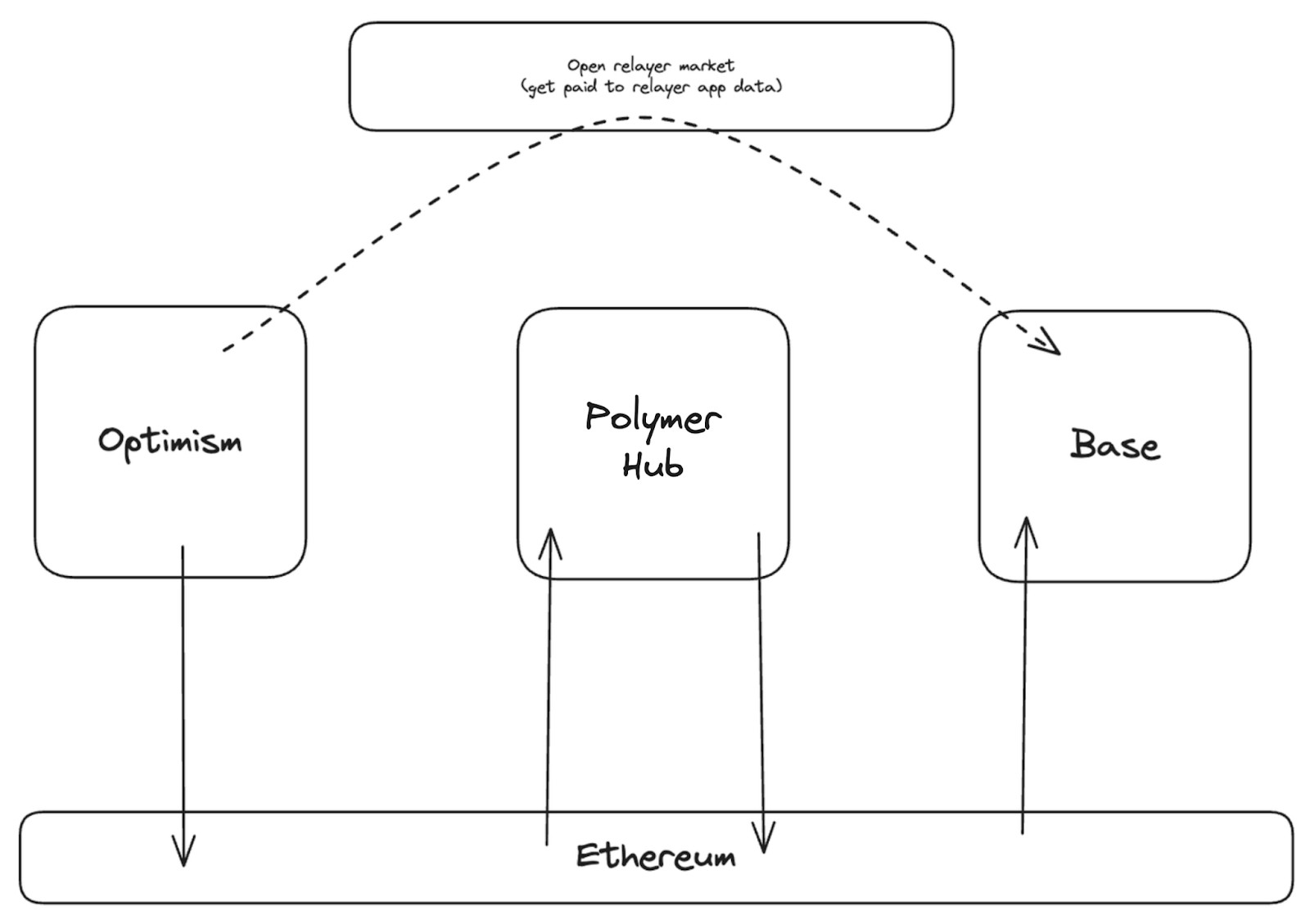 blog-polymerhub-image5